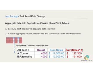 Just Enough- Task Level Data Storage
1. Each AB Test has its own separate data structure
2. Collect aggregate counts, conversion, and conversion^2 data by treatments
Aggregate data into Equivalence Classes (think Pivot Tables)
Equivalence Class for a simple AB Test
 