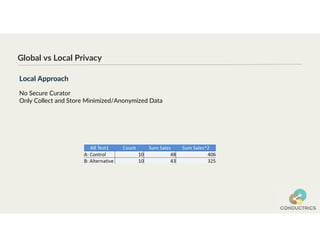 Global vs Local Privacy
Local Approach
No Secure Curator
Only Collect and Store Minimized/Anonymized Data
 