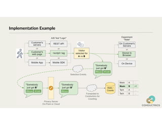 Implementation Example
 