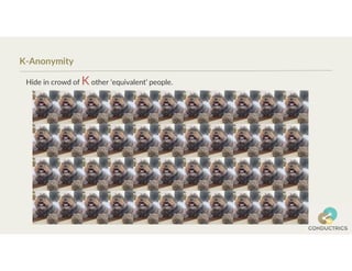 K-Anonymity
Hide in crowd of K other ‘equivalent’ people.
 