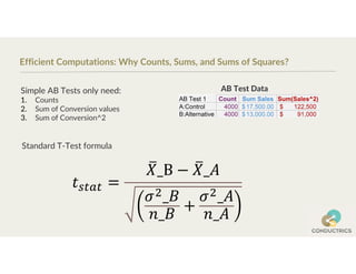Efficient Computations: Why Counts, Sums, and Sums of Squares?
Simple AB Tests only need:
1. Counts
2. Sum of Conversion values
3. Sum of Conversion^2
AB Test Data
Standard T-Test formula
 