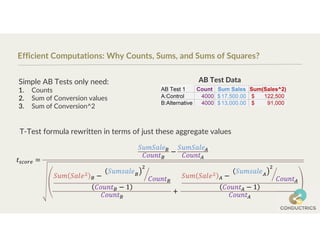 Efficient Computations: Why Counts, Sums, and Sums of Squares?
Simple AB Tests only need:
1. Counts
2. Sum of Conversion values
3. Sum of Conversion^2
AB Test Data
T-Test formula rewritten in terms of just these aggregate values
 