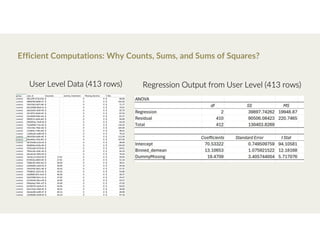 Efficient Computations: Why Counts, Sums, and Sums of Squares?
User Level Data (413 rows) Regression Output from User Level (413 rows)
 