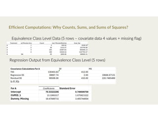 Efficient Computations: Why Counts, Sums, and Sums of Squares?
Equivalence Class Level Data (5 rows – covariate data 4 values + missing flag)
Regression Output from Equivalence Class Level (5 rows)
 