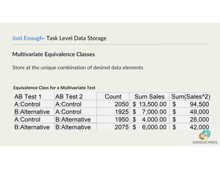 Equivalence Class for a Multivariate Test
Store at the unique combination of desired data elements
Multivariate Equivalence Classes
Just Enough- Task Level Data Storage
 
