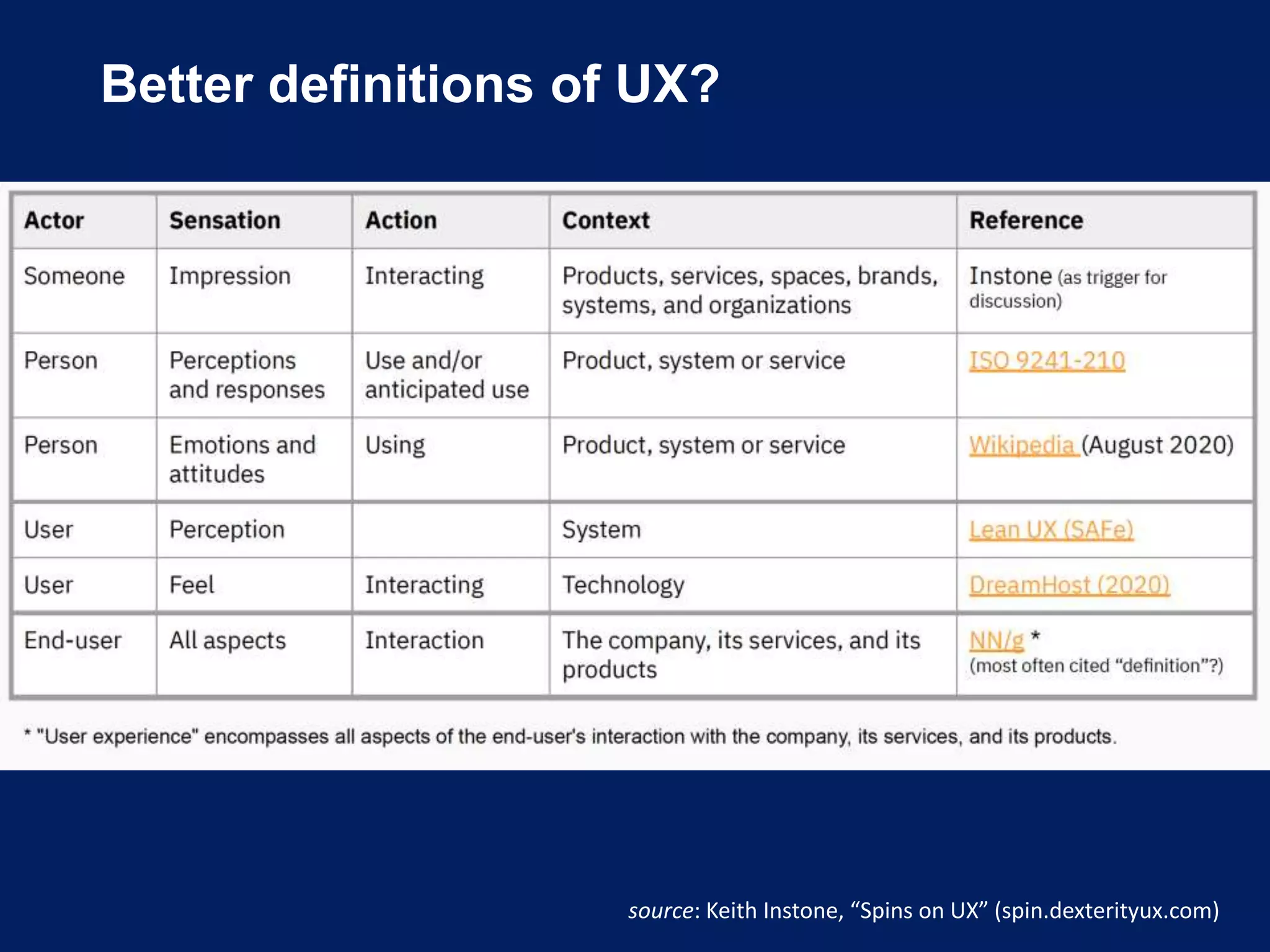 Better definitions of UX?
source: Keith Instone, “Spins on UX” (spin.dexterityux.com)
 