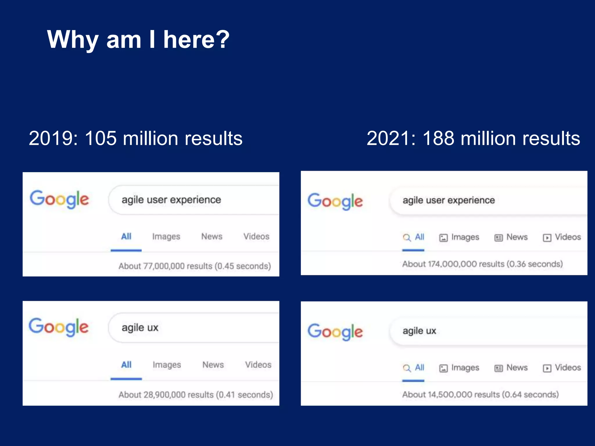 Why am I here?
2019: 105 million results 2021: 188 million results
 