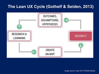 The Lean UX Cycle (Gothelf & Seiden, 2013)
image source: Lean UX / O'Reilly Media
 