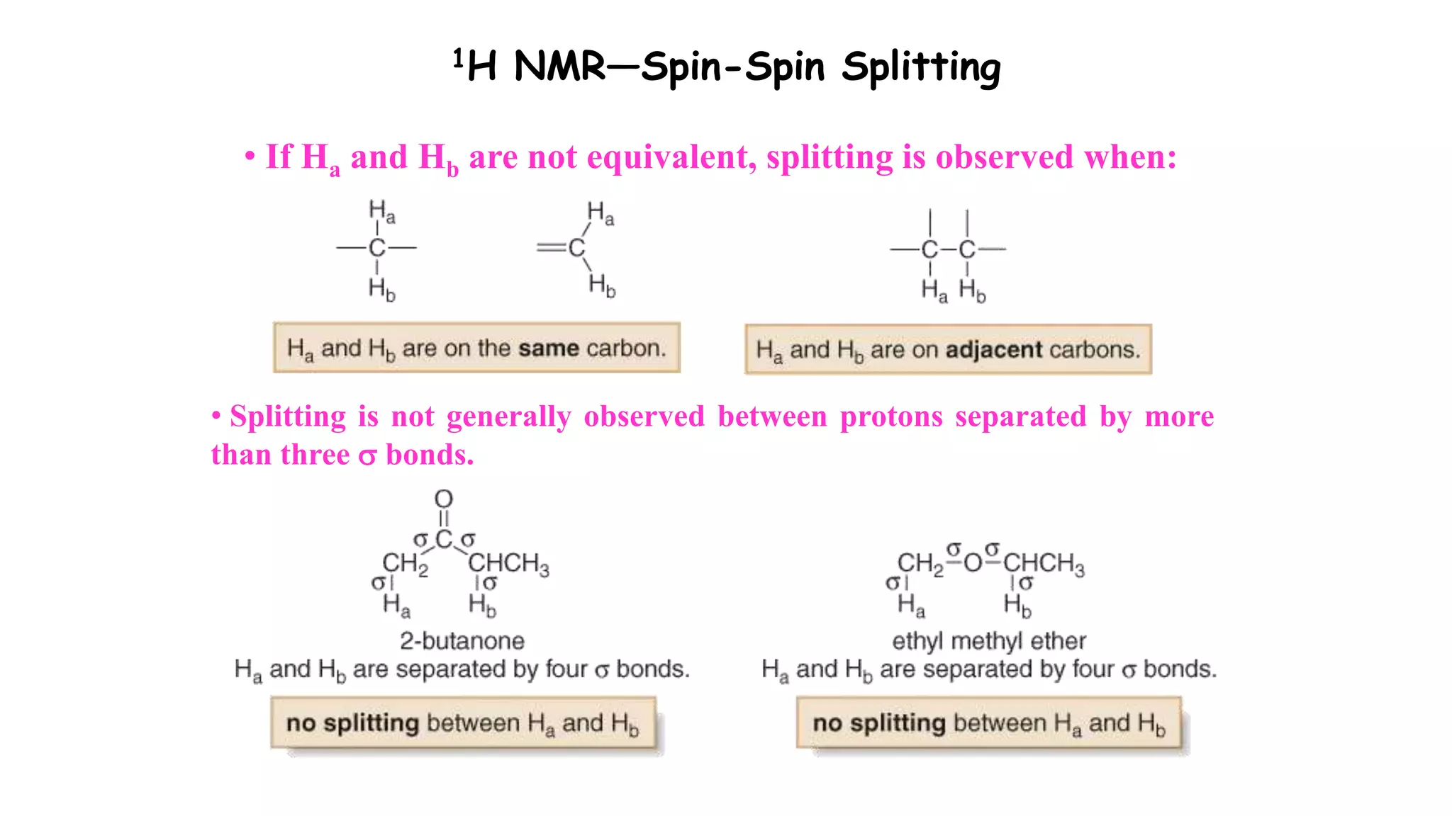 NMR spectroscopy by roshan bodhe | PPTX