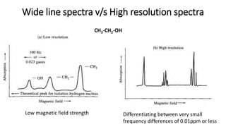 Wide line spectra v/s High resolution spectra
CH3-CH2-OH
Low magnetic field strength Differentiating between very small
frequency differences of 0.01ppm or less
 