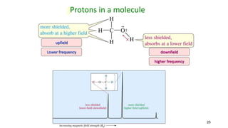 25
Protons in a molecule
Lower frequency
higher frequency
downfield
upfield
 