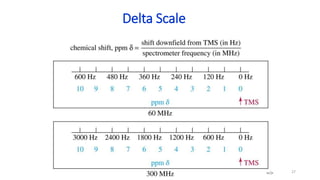 Chapter 13 27
Delta Scale
=>
 