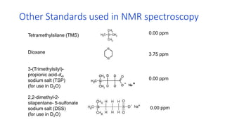 Other Standards used in NMR spectroscopy
Tetramethylsilane (TMS)
Dioxane
3-(Trimethylsilyl)-
propionic acid-d4,
sodium salt (TSP)
(for use in D2O)
2,2-dimethyl-2-
silapentane- 5-sulfonate
sodium salt (DSS)
(for use in D2O)
3.75 ppm
0.00 ppm
0.00 ppm
0.00 ppm
 