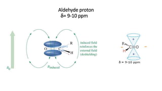 Electronegative
oxygen atom
Aldehyde proton
d= 9-10 ppm
 