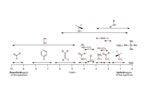 dppm
TMS
CH3CH3
RONR2
CH3OCH3
RO
HR
R R
HH
RO
Ph CH3
HR
Cl
CH3
Ph
OH
OH
R
NH
R
Upfieldregion
of the spectrum
Downfieldregion
of the spectrum
TMS = Me Si
Me
Me
Me
012345678910
CH3HO
(R)
 