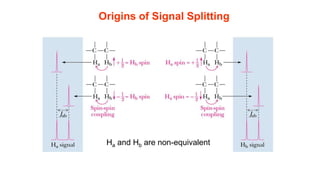 Origins of Signal Splitting
Ha and Hb are non-equivalent
 