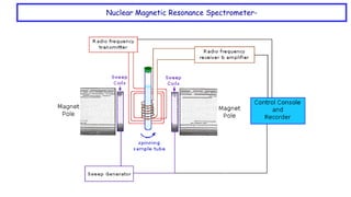 Nuclear Magnetic Resonance Spectrometer-
 