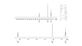 NMR spectroscopy by roshan bodhe