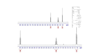NMR spectroscopy by roshan bodhe