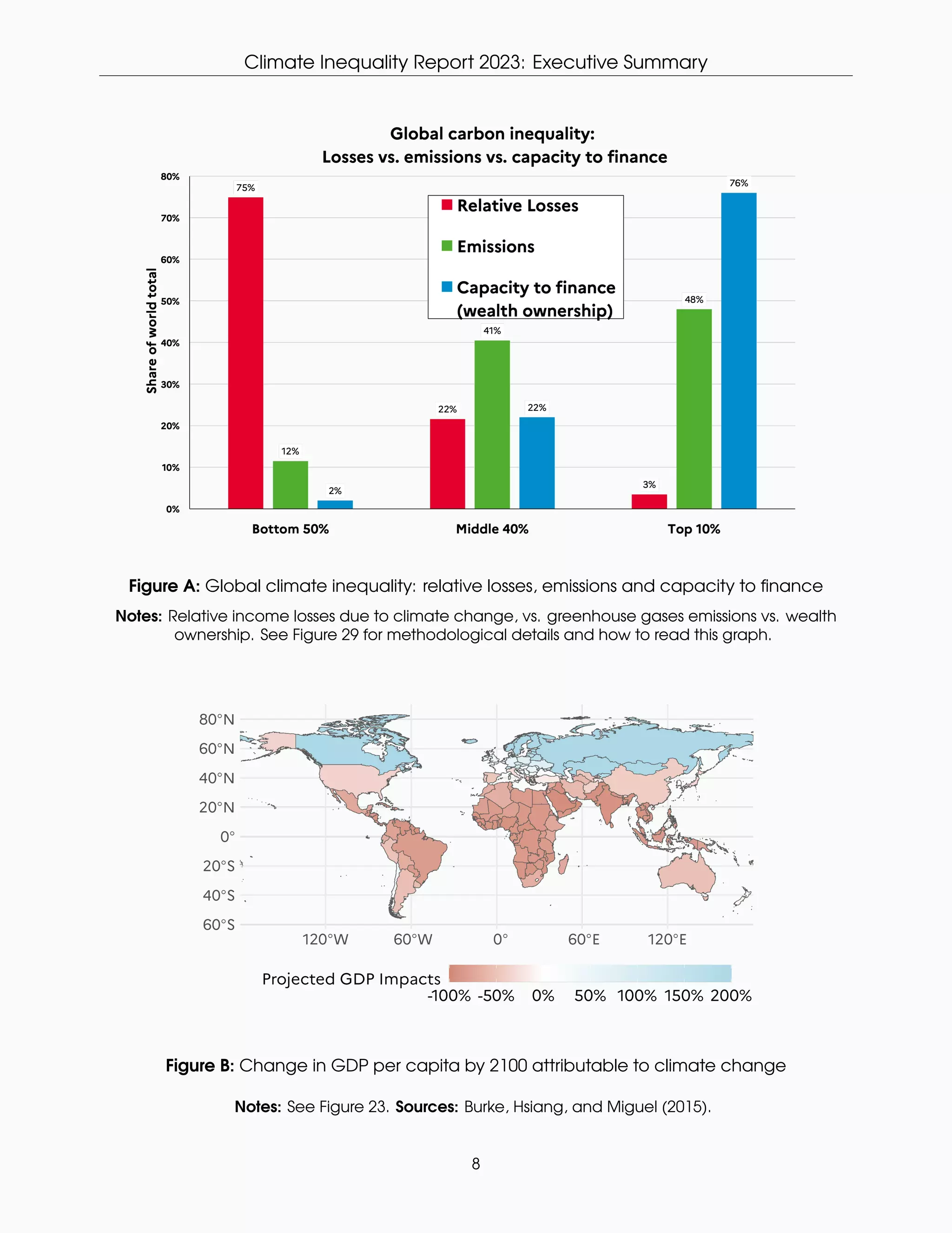 Climate Inequality Report 2023 | PDF