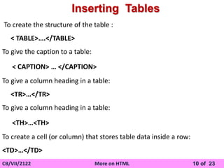 CBSE_CLASSVII_COMPUTER_More on HTML.pptx