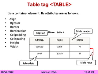CBSE_CLASSVII_COMPUTER_More on HTML.pptx