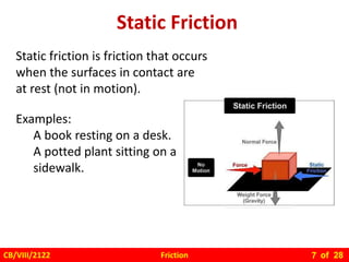 Friction
CB/VIII/2122 of 28
7
Static friction is friction that occurs
when the surfaces in contact are
at rest (not in motion).
Examples:
A book resting on a desk.
A potted plant sitting on a
sidewalk.
Static Friction
 