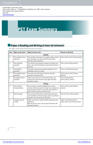 4
Paper 1 Reading and Writing (1 hour 30 minutes)
This paper carries 50% of the total marks for the exam.
Part What are the tasks? What do I have to do? Practice in this book
Reading
1 Five multiple choice
questions
You read five short texts, for example notices, emails,
text messages. You choose from three possible
answers to each question.
Unit 2, Unit 4, Unit 17 Exam practice
2 Five matching
questions
You read five descriptions of people and eight short
texts. You match the people’s requirements to five of
the texts.
Unit 3, Unit 11 Exam practice
3 10 true/false
questions
You read a longer text and decide whether the ten
statements are true or false.
Unit 5, Unit 18 Exam practice
4 Five multiple choice
questions
You read a text and choose from four possible
answers to each question.
Unit 6, Unit 12, Unit 16 Exam
practice
5 10 multiple choice
questions
There are ten spaces in a short factual text. You
choose the correct word for each space from four
possible answers.
Unit 7 Exam practice,
Unit 8, Unit 11, Unit 16
Writing
1 Five sentence
transformations
You are given a sentence followed by a second
sentence with some words missing. You complete the
second sentence with no more than three words, so
that it means the same as the first one.
Unit 3, Unit 13, Unit 19 Exam
practice
2 Short message You are given three pieces of information that you
must include in a short message, such as a postcard
or email. You must write 35–45 words.
Unit 10, Unit 15 Exam practice
3 A longer piece of
writing
Either: You write an informal letter answering some
questions.
OR: You write a story. You are given the title or the
opening sentence.
Letter: Unit 8 Exam practice
Story: Units 2 and 9 Exam practice
PET Exam Summary
© Cambridge University Press www.cambridge.org
Cambridge University Press
978-0-521-70821-0 - Cambridge Vocabulary for PET with Answers
Sue Ireland and Joanna Kosta
Excerpt
More information
 