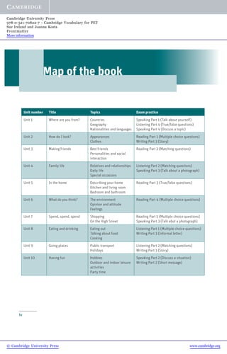 iv
Map of the book
Unit number Title Topics Exam practice
Unit 1 Where are you from? Countries
Geography
Nationalities and languages
Speaking Part 1 (Talk about yourself)
Listening Part 4 (True/false questions)
Speaking Part 4 (Discuss a topic)
Unit 2 How do I look? Appearances
Clothes
Reading Part 1 (Multiple choice questions)
Writing Part 3 (Story)
Unit 3 Making friends Best friends
Personalities and social
interaction
Reading Part 2 (Matching questions)
Unit 4 Family life Relatives and relationships
Daily life
Special occasions
Listening Part 2 (Matching questions)
Speaking Part 3 (Talk about a photograph)
Unit 5 In the home Describing your home
Kitchen and living room
Bedroom and bathroom
Reading Part 3 (True/false questions)
Unit 6 What do you think? The environment
Opinion and attitude
Feelings
Reading Part 4 (Multiple choice questions)
Unit 7 Spend, spend, spend Shopping
On the High Street
Reading Part 5 (Multiple choice questions)
Speaking Part 3 (Talk abut a photograph)
Unit 8 Eating and drinking Eating out
Talking about food
Cooking
Listening Part 1 (Multiple choice questions)
Writing Part 3 (Informal letter)
Unit 9 Going places Public transport
Holidays
Listening Part 2 (Matching questions)
Writing Part 3 (Story)
Unit 10 Having fun Hobbies
Outdoor and indoor leisure
activities
Party time
Speaking Part 2 (Discuss a situation)
Writing Part 2 (Short message)
© Cambridge University Press www.cambridge.org
Cambridge University Press
978-0-521-70822-7 - Cambridge Vocabulary for PET
Sue Ireland and Joanna Kosta
Frontmatter
More information
 