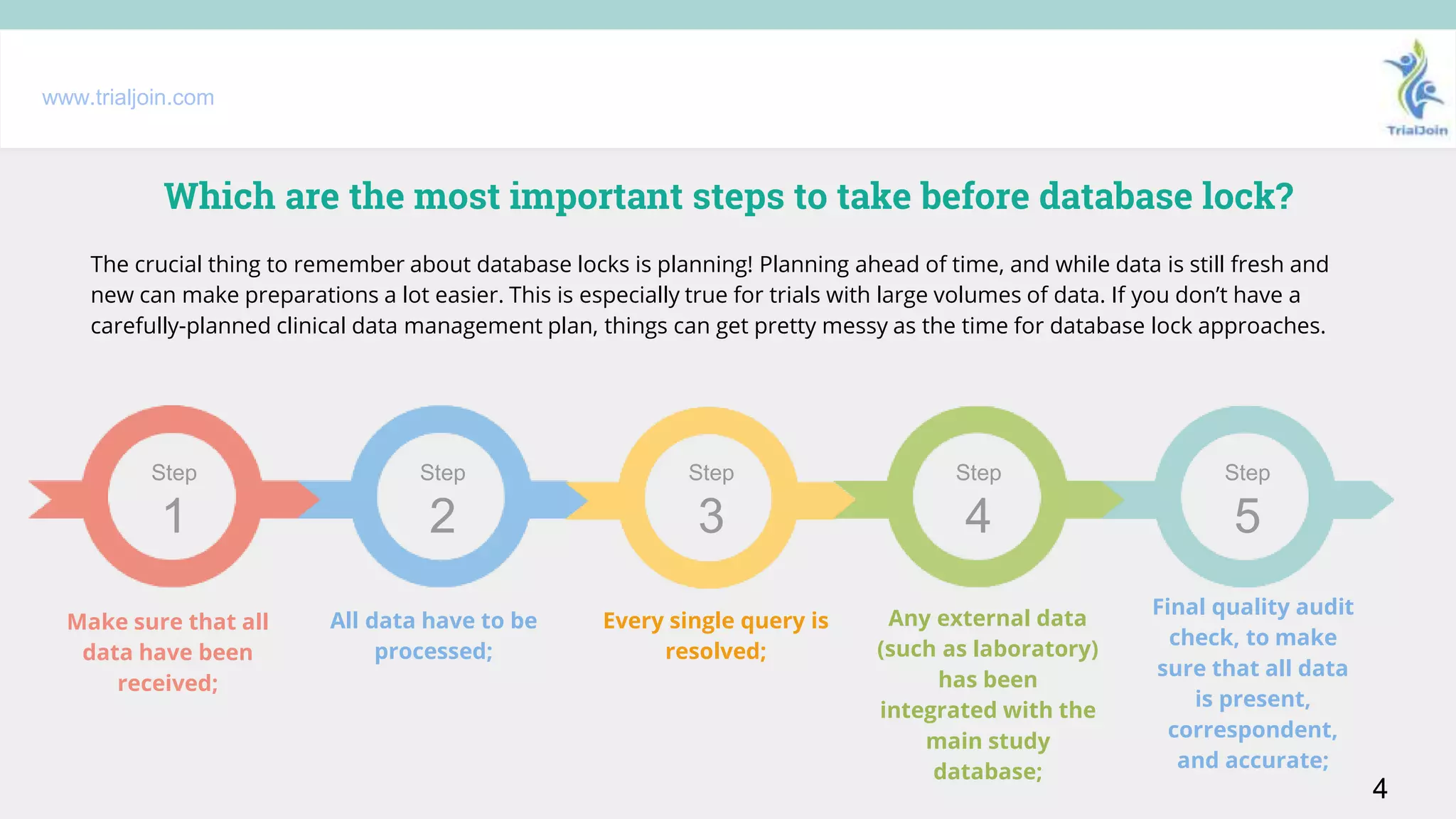 Which are the most important steps to take before database lock?
www.trialjoin.com
4
Make sure that all
data have been
received;
All data have to be
processed;
Every single query is
resolved;
Any external data
(such as laboratory)
has been
integrated with the
main study
database;
Final quality audit
check, to make
sure that all data
is present,
correspondent,
and accurate;
Step
1
The crucial thing to remember about database locks is planning! Planning ahead of time, and while data is still fresh and
new can make preparations a lot easier. This is especially true for trials with large volumes of data. If you don’t have a
carefully-planned clinical data management plan, things can get pretty messy as the time for database lock approaches.
Step
2
Step
3
Step
4
Step
5
 