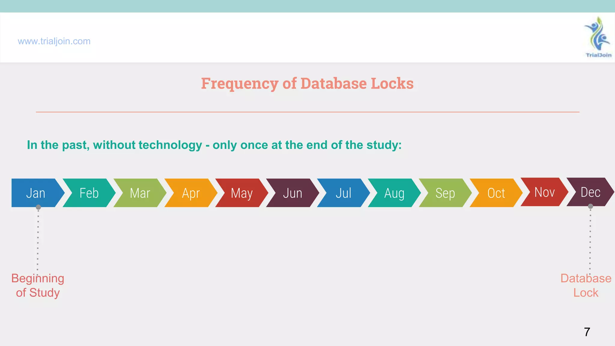Frequency of Database Locks
www.trialjoin.com
7
Jan Feb Mar Apr May Jun Jul Aug Sep Oct Nov Dec
In the past, without technology - only once at the end of the study:
Beginning
of Study
Database
Lock
 