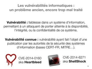 15
Les vulnérabilités informatiques :
un problème ancien, encore trop mal traité
Vulnérabilité : faiblesse dans un système d’information,
permettant à un attaquant de porter atteinte à la disponibilité,
l’intégrité, ou la confidentialité de ce système.
Vulnérabilité connue : vulnérabilité ayant fait l’objet d’une
publication par les autorités de la sécurité des systèmes
d’information (bases CERT-FR, MITRE…).
CVE-2014-6271
aka ShellShock
CVE-2014-0160
aka Heartbleed
 