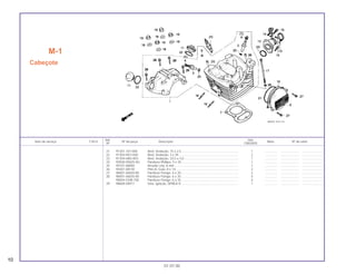 Ref. Qtd.
Item de serviço T.M.O. Nº da peça Descrição Nota Nº de série
Nº CBX200S
21 91301-107-000 Anel, Vedação, 75 x 2,5 ................................................................. 1 .............. ..................... ........................
22 91303-KK3-830 Anel, Vedação, 3 x 35 .................................................................... 2 .............. ..................... ........................
23 91304-HB3-003 Anel, Vedação, 33,5 x 3,0 .............................................................. 1 .............. ..................... ........................
24 93500-05025-0G Parafuso Phillips, 5 x 25 ................................................................. 1 .............. ..................... ........................
25 94101-06000 Arruela Lisa, 6 mm ......................................................................... 1 .............. ..................... ........................
26 94301-08140 Pino A, Guia, 8 x 14........................................................................ 2 .............. ..................... ........................
27 96001-06020-00 Parafuso Flange, 6 x 20.................................................................. 2 .............. ..................... ........................
28 96001-06035-00 Parafuso Flange, 6 x 35.................................................................. 4 .............. ..................... ........................
90004-GHB-700 Parafuso Flange, 6 x 35.................................................................. 4 .............. ..................... ........................
29 98069-58911 Vela, Ignição, DP8EA-9.................................................................. 1 .............. ..................... ........................
M-1
Cabeçote
10
01.07.00
 