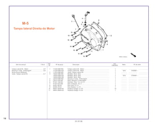 Ref. Qtd.
Item de serviço T.M.O. Nº da peça Descrição Nota Nº de série
Nº CBX200S
1 11330-KBB-900 Tampa Lateral Dir., Motor............................................................... 1 .............. ..................... ........................
11330-KBW-920 Tampa Lateral Dir., Motor............................................................... 1 N-N ST00001 ~
2 11393-KBB-900 Junta, Tampa Lateral Dir................................................................ 1 .............. ..................... ........................
3 15650-KBB-900 Medidor, Nível, Óleo....................................................................... 1 .............. ..................... ........................
15650-KBW-920 Medidor, Nível, Óleo....................................................................... 1 N-N ST00001 ~
15650-KBW-940 Medidor, Nível, Óleo....................................................................... 1 .............. ..................... ........................
4 22810-KBB-900 Alavanca Comp., Embreagem ....................................................... 1 .............. ..................... ........................
5 22815-428-000 Mola, Alavanca, Embreagem ......................................................... 1 .............. ..................... ........................
6 91201-148-003 Retentor, Óleo, 12 x 22 x 5............................................................. 1 .............. ..................... ........................
7 91307-035-000 Anel, Vedação, 18 x 3 .................................................................... 1 .............. ..................... ........................
8 94301-08140 Pino Guia, 8 x 14 ............................................................................ 2 .............. ..................... ........................
9 94305-30102 Pino Elástico, 3 x 10 ....................................................................... 1 .............. ..................... ........................
10 96001-06040-00 Parafuso Flange, 6 x 40.................................................................. 10 .............. ..................... ........................
11 96001-06050-00 Parafuso Flange, 6 x 50.................................................................. 1 .............. ..................... ........................
M-5
Tampa lateral Direita do Motor
14
01.07.00
Tampa Lateral Dir., Motor......................................0,9
Alavanca Comp., Embreagem ..............................0,8
(Inclui Peças Relativas)
Junta, Tampa Lateral Dir. ......................................0,7
 