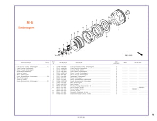 15
Ref. Qtd.
Item de serviço T.M.O. Nº da peça Descrição Nota Nº de série
Nº CBX200S
1 22100-KBB-900 Carcaça Externa Comp., Embreagem ........................................... 1 .............. ..................... ........................
2 22121-KBW-900 Cubo Central, Embreagem ............................................................ 1 .............. ..................... ........................
3 22125-KW7-900 Assento, Mola Judder .................................................................... 1 .............. ..................... ........................
4 22131-KW1-900 Guia Externa, Embreagem ............................................................. 1 .............. ..................... ........................
5 22201-KBW-900 Disco, Fricção, Embreagem........................................................... 4 .............. ..................... ........................
6 22201-MJ8-000 Disco, Fricção, Embreagem........................................................... 1 .............. ..................... ........................
7 22311-KN4-680 Separador, Embreagem................................................................. 4 .............. ..................... ........................
8 22350-107-010 Placa, Embreagem......................................................................... 1 .............. ..................... ........................
9 22361-437-000 Placa, Acionamento, Embreagem.................................................. 1 .............. ..................... ........................
10 22366-KBW-900 Haste, Acionamento, Embreagem ................................................. 1 .............. ..................... ........................
11 22401-KT0-000 Mola, Embreagem .......................................................................... 4 .............. ..................... ........................
12 22402-KW7-900 Mola, Judder .................................................................................. 1 .............. ..................... ........................
13 90050-357-000 Parafuso Flange, Especial, 6 x 22.................................................. 4 .............. ..................... ........................
14 90231-KR3-000 Porca Flange, 16 mm ..................................................................... 1 .............. ~ X000001
* 90231-KB5-720 Porca Flange, 16 mm ..................................................................... 1 .............. Y000001 ~
15 90434-KN6-930 Arruela, 16 mm ............................................................................... 1 .............. ..................... ........................
16 90461-107-000 Arruela B, Entalhada, 20 mm ......................................................... 1 .............. ..................... ........................
17 91008-KK6-000 Rolamento Radial Esferas, 16003 .................................................. 1 .............. ..................... ........................
M-6
Embreagem
01.07.00
Carcaça Ext. Comp., Embreagem ........................1,1
• Cubo Central, Embreagem
• Disco Fricção, Embreagem
(Inclui Peças Relativas)
(Uma ou Todas)
• Placa, Embreagem
Placa, Acionamento, Embreagem.........................0,8
• Mola, Embreagem
(Uma ou Todas)
Haste, Acionamento, Embreagem ........................0,7
 