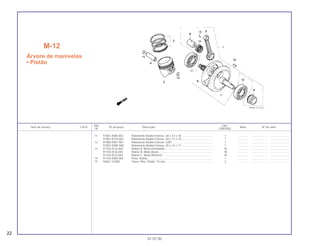 Ref. Qtd.
Item de serviço T.M.O. Nº da peça Descrição Nota Nº de série
Nº CBX200S
11 91001-KBR-003 Rolamento Radial Esferas, 28 x 72 x 18......................................... 1 .............. ..................... ........................
91001-KCN-003 Rolamento Radial Esferas, 28 x 72 x 18......................................... 1 .............. ..................... ........................
12 91005-KW1-901 Rolamento Radial Esferas, 6207 .................................................... 1 .............. ..................... ........................
91001-KBW-940 Rolamento Radial Esferas, 35 x 72 x 17......................................... 1 .............. ..................... ........................
13 91102-KC6-003 Rolete A, Biela (Vermelho) ............................................................. 18 .............. ..................... ........................
91103-KC6-003 Rolete B, Biela (Azul)...................................................................... 18 .............. ..................... ........................
91104-KC6-003 Rolete C, Biela (Branco)................................................................. 18 .............. ..................... ........................
14 91105-KW3-003 Pista, Rolete.................................................................................... 1 .............. ..................... ........................
15 94601-15000 Trava, Pino, Pistão, 15 mm............................................................. 2 .............. ..................... ........................
M-12
Árvore de manivelas
• Pistão
22
01.07.00
 