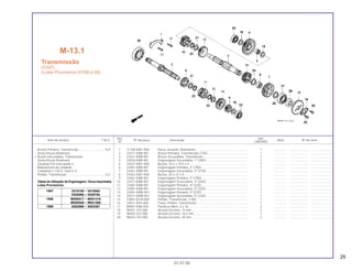25
Ref. Qtd.
Item de serviço T.M.O. Nº da peça Descrição Nota Nº de série
Nº CBX200S
1 11108-KW1-900 Placa, Assento, Rolamento ............................................................ 1 .............. ..................... ........................
2 23211-KBB-901 Árvore Primária, Transmissão (13D) .............................................. 1 .............. ..................... ........................
3 23221-KBB-901 Árvore Secundária, Transmissão ................................................... 1 .............. ..................... ........................
4 23426-KBB-901 Engrenagem Secundária, 1ª (36D) ................................................ 1 .............. ..................... ........................
5 23427-KW1-900 Bucha, 16,5 x 19,5 x 9.................................................................... 1 .............. ..................... ........................
6 23441-KBB-901 Engrenagem Primária, 2ª (18D) ..................................................... 1 .............. ..................... ........................
7 23451-KBB-901 Engrenagem Secundária, 2ª (31D) ................................................ 1 .............. ..................... ........................
8 23452-KW1-900 Bucha, 20 x 23 x 9.......................................................................... 1 .............. ..................... ........................
9 23461-KBB-901 Engrenagem Primária, 3ª (19D) ..................................................... 1 .............. ..................... ........................
10 23471-KBB-901 Engrenagem Secundária, 3ª (24D) ................................................ 1 .............. ..................... ........................
11 23481-KBB-901 Engrenagem Primária, 4ª (22D) ..................................................... 1 .............. ..................... ........................
12 23491-KBB-901 Engrenagem Secundária, 4ª (22D) ................................................ 1 .............. ..................... ........................
13 23501-KBW-901 Engrenagem Primária, 5ª (27D) ..................................................... 1 .............. ..................... ........................
14 23511-KBW-901 Engrenagem Secundária, 5ª (23D) ................................................ 1 .............. ..................... ........................
15 23801-KCN-000 Pinhão, Transmissão, (13D) ........................................................... 1 .............. ..................... ........................
16 23811-KR3-600 Trava, Pinhão, Transmissão ........................................................... 1 .............. ..................... ........................
17 90001-KN6-930 Parafuso Allen, 6 x 16..................................................................... 2 .............. ..................... ........................
18 90451-107-000 Arruela Encosto, 15 mm ................................................................. 2 .............. ..................... ........................
19 90452-437-000 Arruela Encosto, 16,5 mm .............................................................. 1 .............. ..................... ........................
20 90454-107-000 Arruela Encosto, 20 mm ................................................................. 2 .............. ..................... ........................
M-13.1
Transmissão
(CIAP)
(Lotes Provisórios 97/98 e 99)
01.07.00
Árvore Primária, Transmissão ..............................*4,9
(Inclui Peças Relativas)
• Árvore Secundária, Transmissão
(Inclui Peças Relativas)
(Quando For Executada a
Manutenção da Unidade
Completa o T.M.O. Será 5,1)
Pinhão, Transmissão .............................................0,2
Tabela de Utilização de Engrenagens / Eixos Importados
Lotes Provisórios
1997 V019165 ~ V019564
V028566 ~ V029765
1998 W000017 ~ W001216
W020528 ~ W021200
1999 X002968 ~ X003367
 