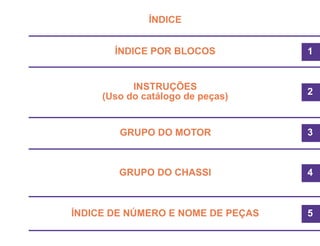 1
2
3
4
5
ÍNDICE POR BLOCOS
ÍNDICE
GRUPO DO MOTOR
GRUPO DO CHASSI
ÍNDICE DE NÚMERO E NOME DE PEÇAS
INSTRUÇÕES
(Uso do catálogo de peças)
4
 