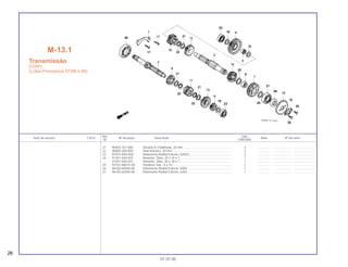 Ref. Qtd.
Item de serviço T.M.O. Nº da peça Descrição Nota Nº de série
Nº CBX200S
21 90455-107-000 Arruela A, Entalhada, 20 mm ......................................................... 3 .............. ..................... ........................
22 90605-200-000 Anel Elástico, 20 mm...................................................................... 3 .............. ..................... ........................
23 91015-KK6-003 Rolamento Radial Esferas, 6202U.................................................. 2 .............. ..................... ........................
24 91201-030-025 Retentor, Óleo, 20 x 34 x 7............................................................. 1 .............. ..................... ........................
91201-030-033 Retentor, Óleo, 20 x 34 x 7............................................................. 1 .............. ..................... ........................
25 93101-06010-0A Parafuso Sex., 6 x 10...................................................................... 2 .............. ..................... ........................
26 96100-60040-00 Rolamento Radial Esferas, 6004 .................................................... 1 .............. ..................... ........................
27 96100-62040-00 Rolamento Radial Esferas, 6204 .................................................... 1 .............. ..................... ........................
M-13.1
Transmissão
(CIAP)
(Lotes Provisórios 97/98 e 99)
26
01.07.00
 