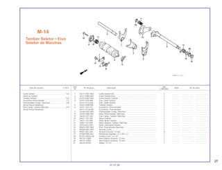27
Ref. Qtd.
Item de serviço T.M.O. Nº da peça Descrição Nota Nº de série
Nº CBX200S
1 24211-KW1-900 Garfo Seletor Dir............................................................................. 1 .............. ..................... ........................
2 24221-KBB-900 Garfo Seletor Esq. .......................................................................... 1 .............. ..................... ........................
3 24231-KW1-900 Garfo Seletor Central...................................................................... 1 .............. ..................... ........................
4 24241-KY0-890 Eixo, Garfo Seletor.......................................................................... 1 .............. ..................... ........................
24241-KCS-650 Eixo, Garfo Seletor.......................................................................... 1 .............. ..................... ........................
5 24301-KBB-900 Tambor Seletor ............................................................................... 1 .............. ..................... ........................
6 24411-107-013 Excêntrico, Posicionador................................................................ 1 .............. ..................... ........................
24411-KCN-000 Excêntrico, Posicionador................................................................ 1 .............. ..................... ........................
7 24430-KW1-900 Posicionador Comp., Marchas....................................................... 1 .............. ..................... ........................
8 24435-KBB-900 Mola, Posicionador, Marchas......................................................... 1 .............. ..................... ........................
9 24610-107-760 Eixo Comp., Seletor, Marchas........................................................ 1 .............. ..................... ........................
10 24621-107-760 Braço Seletor.................................................................................. 1 .............. ..................... ........................
11 24631-107-000 Mola, Braço Seletor ........................................................................ 1 .............. ..................... ........................
12 24651-107-000 Mola, Retorno, Seletor, Marchas .................................................... 1 .............. ..................... ........................
13 35753-KG2-951 Rotor, Interruptor Neutro ................................................................ 1 .............. ..................... ........................
14 90023-KW1-900 Pivô, Posicionador Marchas........................................................... 1 .............. ..................... ........................
15 90408-KW1-900 Arruela, 6 mm ................................................................................. 1 .............. ..................... ........................
16 90451-001-000 Arruela Encosto, 14 mm ................................................................. 2 .............. ..................... ........................
17 91008-HB5-003 Rolamento Agulhas, 22 x 28 x 12................................................... 1 .............. ..................... ........................
18 92101-06025-0A Parafuso Sex., 6 x 25...................................................................... 1 .............. ..................... ........................
19 94510-12000 Anel Elástico Externo, 12 mm......................................................... 1 .............. ..................... ........................
20 94510-14000 Anel Elástico Externo, 14 mm......................................................... 1 .............. ..................... ........................
21 96220-40100 Rolete, 4 x 10.................................................................................. 1 .............. ..................... ........................
M-14
Tambor Seletor • Eixo
Seletor de Marchas
01.07.00
Garfo Seletor ........................................................*4,5
(Uma ou Todas)
Tambor Seletor.....................................................*5,0
Excêntrico Posicionador........................................1,2
Posicionador Comp., Marchas..............................0,8
(Inclui Peças Relativas)
Eixo Comp., Seletor Marchas................................0,9
(Inclui Peças Relativas)
 