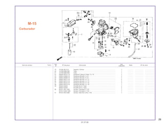 29
Ref. Qtd.
Item de serviço T.M.O. Nº da peça Descrição Nota Nº de série
Nº CBX200S
19 16168-382-014 Suporte, Gicleur ............................................................................. 1 .............. ..................... ........................
20 16198-KBW-900 Tubo ............................................................................................... 1 .............. ..................... ........................
21 16199-KBW-900 Tubo ............................................................................................... 1 .............. ..................... ........................
22 93600-05010-1H Parafuso-Cabeça Chata, 5 x 10..................................................... 1 .............. ..................... ........................
23 93892-03008-18 Parafuso-Arruela, 3 x 8................................................................... 2 .............. ..................... ........................
24 93892-04008-18 Parafuso-Arruela, 4 x 8................................................................... 1 .............. ..................... ........................
25 93892-04012-18 Parafuso-Arruela, 4 x 12................................................................. 5 .............. ..................... ........................
26 93892-04014-18 Parafuso-Arruela, 4 x 14................................................................. 2 .............. ..................... ........................
27 93892-04016-18 Parafuso-Arruela, 4 x 16................................................................. 3 .............. ..................... ........................
28 93892-05010-18 Parafuso-Arruela, 5 x 10................................................................. 1 .............. ..................... ........................
29 95002-02650 Presilha B 6,5, Tubo ....................................................................... 2 .............. ..................... ........................
95002-02659 Presilha B 6,5, Tubo ....................................................................... 2 .............. ..................... ........................
30 99101-393-1200 Gicleur, Principal, # 120 ................................................................. 1 .............. ..................... ........................
99101-GHB-1200 Gicleur, Principal, # 120 ................................................................. 1 .............. ..................... ........................
31 99103-440-0380 Gicleur, Marcha Lenta, # 38........................................................... 1 .............. ..................... ........................
M-15
Carburador
01.07.00
 