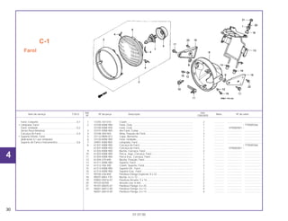 Ref. Qtd.
Item de serviço T.M.O. Nº da peça Descrição Nota Nº de série
Nº CBX200S
1 17245-107-010 Coxim ............................................................................................. 2 .............. ..................... ........................
2 33100-KBW-900 Farol, Conj. ..................................................................................... 1 .............. ~ TTR009266
33100-KBW-930 Farol, Conj. ..................................................................................... 1 .............. VTR000001 ~
3 33101-KBW-900 Aro Farol, Comp. ............................................................................ 1 .............. ..................... ........................
4 33108-369-003 Mola, Fixação do Farol................................................................... 3 .............. ..................... ........................
5 33112-MM9-013 Capa, Borracha.............................................................................. 1 .............. ..................... ........................
6 33120-KBW-900 Farol, Unidade................................................................................ 1 .............. ..................... ........................
7 34901-KW8-900 Lâmpada, Farol .............................................................................. 1 .............. ..................... ........................
8 61301-KBW-900 Carcaça do Farol............................................................................ 1 .............. ~ TTR009266
61301-KBW-930 Carcaça do Farol............................................................................ 1 .............. VTR000001 ~
9 61302-KBW-900 Bucha, Carcaça, Farol ................................................................... 2 .............. ..................... ........................
10 61303-KBW-900 Porca, Jogo, Carcaça, Farol .......................................................... 1 .............. ..................... ........................
11 61304-KBW-900 Porca Esq., Carcaça, Farol ............................................................ 1 .............. ..................... ........................
12 61304-379-690 Bucha, Fixação, Farol..................................................................... 2 .............. ..................... ........................
13 61311-KBW-900 Suporte, Farol................................................................................. 1 .............. ..................... ........................
14 61312-358-300 Coxim, Suporte, Farol..................................................................... 2 .............. ..................... ........................
15 61313-KBW-900 Suporte Dir., Farol .......................................................................... 1 .............. ..................... ........................
16 61314-KBW-900 Suporte Esq., Farol......................................................................... 1 .............. ..................... ........................
17 90100-438-850 Parafuso Flange Especial, 8 x 22................................................... 2 .............. ..................... ........................
18 90501-MA3-770 Bucha, 6,2 x 12 .............................................................................. 2 .............. ..................... ........................
19 93892-05016-07 Parafuso Arruela, 5 x 16................................................................. 2 .............. ..................... ........................
20 94103-06700 Arruela Lisa, 6 mm ......................................................................... 2 .............. ..................... ........................
21 95701-06025-07 Parafuso Flange, 6 x 25.................................................................. 2 .............. ..................... ........................
22 96001-06012-00 Parafuso Flange, 6 x 12.................................................................. 4 .............. ..................... ........................
96001-06014-00 Parafuso Flange, 6 x 14.................................................................. 4 .............. ..................... ........................
C-1
Farol
30
01.07.00
Farol, Conjunto ......................................................0,1
• Lâmpada, Farol
Farol, Unidade.......................................................0,2
(Inclui Peça Relativa)
Carcaça do Farol...................................................0,3
• Suporte Direito, Farol
(Adicionar 0,1 por Unidade)
Suporte do Farol e Instrumentos ...........................0,6
4
 