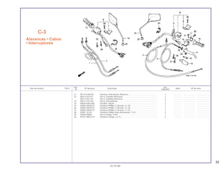 33
Ref. Qtd.
Item de serviço T.M.O. Nº da peça Descrição Nota Nº de série
Nº CBX200S
21 90114-428-870 Parafuso, Articulação, Alavanca .................................................... 1 .............. ..................... ........................
22 90314-443-671 Porca, Espelho Retrovisor .............................................................. 2 .............. ..................... ........................
90314-443-761 Porca, Espelho Retrovisor .............................................................. 2 .............. ..................... ........................
23 90321-315-670 Porca, Recartilhada........................................................................ 1 .............. ..................... ........................
24 90650-KW3-000 Presilha, Fiação.............................................................................. 2 .............. ..................... ........................
25 93892-05020-07 Parafuso Phillips c/ Arruela, 5 x 20................................................. 1 .............. ..................... ........................
26 93892-05028-07 Parafuso Phillips c/ Arruela, 5 x 28................................................. 2 .............. ..................... ........................
27 93892-05045-07 Parafuso Phillips c/ Arruela, 5 x 45................................................. 1 .............. ..................... ........................
28 93901-32120 Parafuso Phillips Auto-Atarraxante, 3 x 8 ....................................... 2 .............. ..................... ........................
29 94050-06000 Porca Flange, 6 mm ....................................................................... 1 .............. ..................... ........................
30 95701-06022-07 Parafuso Flange, 6 x 22.................................................................. 2 .............. ..................... ........................
C-3
Alavancas • Cabos
• Interruptores
01.07.00
 