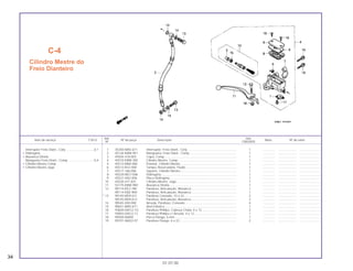 Ref. Qtd.
Item de serviço T.M.O. Nº da peça Descrição Nota Nº de série
Nº CBX200S
1 35340-MA5-671 Interruptor, Freio Diant., Conj. ........................................................ 1 .............. ..................... ........................
2 45126-KBW-951 Mangueira, Freio Diant., Comp. ..................................................... 1 .............. ..................... ........................
3 45504-410-003 Capa, Comp. .................................................................................. 1 .............. ..................... ........................
4 45510-KBW-305 Cilindro Mestre, Comp. .................................................................. 1 .............. ..................... ........................
5 45512-MA6-006 Protetor, Cilindro Mestre................................................................. 1 .............. ..................... ........................
6 45513-KV2-900 Tampa, Reservatório, Fluido .......................................................... 1 .............. ..................... ........................
7 45517-166-006 Suporte, Cilindro Mestre................................................................. 1 .............. ..................... ........................
8 45520-MG7-006 Diafragma....................................................................................... 1 .............. ..................... ........................
9 45521-HA2-006 Placa Diafragma............................................................................. 1 .............. ..................... ........................
10 45530-471-831 Cilindro Mestre, Jogo ..................................................................... 1 .............. ..................... ........................
11 53175-KBW-900 Alavanca Direita ............................................................................. 1 .............. ..................... ........................
12 90114-KE2-780 Parafuso, Articulação, Alavanca .................................................... 1 .............. ..................... ........................
90114-KBZ-900 Parafuso, Articulação, Alavanca .................................................... 1 .............. ..................... ........................
* 13 90145-MS9-611 Parafuso Conexão, 10 x 22 ............................................................ 2 .............. ..................... ........................
90145-MS9-612 Parafuso, Articulação, Alavanca .................................................... 2 .............. ..................... ........................
14 90545-300-000 Arruela, Parafuso, Conexão ........................................................... 4 .............. ..................... ........................
15 90651-MA5-671 Anel Elástico................................................................................... 1 .............. ..................... ........................
16 93600-04012-1G Parafuso Phillips, Cabeça Chata, 4 x 12........................................ 2 .............. ..................... ........................
17 93893-04012-17 Parafuso Phillips c/ Arruela, 4 x 12................................................. 1 .............. ..................... ........................
18 94050-06000 Porca Flange, 6 mm ....................................................................... 1 .............. ..................... ........................
19 95701-06022-07 Parafuso Flange, 6 x 22.................................................................. 2 .............. ..................... ........................
C-4
Cilindro Mestre do
Freio Dianteiro
34
01.07.00
Interruptor Freio Diant., Conj. ................................0,1
• Diafragma
• Alavanca Direita
Mangueira Freio Diant., Comp. .............................0,4
• Cilindro Mestre Comp.
• Cilindro Mestre Jogo
 