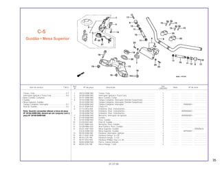 35
Ref. Qtd.
Item de serviço T.M.O. Nº da peça Descrição Nota Nº de série
Nº CBX200S
1 35010-KBW-900 Travas, Conj. .................................................................................. 1 .............. ..................... ........................
2 35100-KBW-900 Interruptor Ignição e Trava Conj. ................................................... 1 .............. ..................... ........................
3 35101-KBW-900 Base Contato, Comp ...................................................................... 1 .............. ..................... ........................
* 4 35104-KBW-900 Tampa Completa, Interruptor (Vendas Suspensas)....................... 1 .............. ..................... ........................
* 35104-KBW-940 Tampa Completa, Interruptor (Vendas Suspensas)....................... 1 .............. ..................... ........................
* 35104-KBW-950 Tampa Completa, Interruptor ......................................................... 1 .............. YR000001 ~
5 35121-KW8-920 Chave nº1....................................................................................... 1 .............. ..................... ........................
6 37115-MT6-000 Emblema, Visor, Instrumentos........................................................ 1 .............. ..................... ........................
35106-KBW-940 Emblema, Visor, Instrumentos........................................................ 1 .............. WVR000001 ~
* 35106-KBW-950 Emblema, Visor, Instrumentos........................................................ 1 .............. ..................... ........................
* 7 35108-KBW-940 Borracha, Interruptor de Ignição.................................................... 1 .............. WVR000001 ~
8 53100-KBW-900 Guidão............................................................................................ 1 .............. ..................... ........................
9 53104-KBW-900 Peso, Guidão.................................................................................. 2 .............. ..................... ........................
10 53104-KR3-000 Peso B, Guidão .............................................................................. 2 .............. ..................... ........................
11 53107-MB6-630 Borracha, Peso, Guidão................................................................. 4 .............. ..................... ........................
12 53108-MB6-630 Anel Elástico, Peso, Guidão........................................................... 2 .............. ..................... ........................
13 53231-KW1-900 Mesa Superior, Guidão .................................................................. 1 .............. ~ SRS05616
53230-KBW-920 Mesa Superior, Guidão .................................................................. 1 .............. SRT00001 ~
14 90105-KBB-900 Parafuso, Interruptor, Ignição......................................................... 2 .............. ..................... ........................
15 90117-KW1-900 Parafuso Flange, 6 x 28.................................................................. 4 .............. ..................... ........................
16 90155-329-790 Parafuso Flange, 7 x 54.................................................................. 2 .............. ..................... ........................
17 90191-MJ0-940 Parafuso Phillips Oval, 6 x 40......................................................... 2 .............. ..................... ........................
18 90304-KBW-900 Porca, Coluna Direção ................................................................... 1 .............. ..................... ........................
19 90355-329-790 Porca Flange, 7 mm ....................................................................... 2 .............. ..................... ........................
01.07.00
Travas, Conj...........................................................0,7
Interruptor Ignição e Trava Conj............................0,5
• Base Contato, Completo
• Guidão
• Mesa Superior, Guidão
Tampa Completa, Interruptor ................................0,1
Peso B, Guidão......................................................0,2
Nota: Quando necessitar efetuar a troca da peça
Nº 35104-KBW-950, deverá ser em conjunto com a
peça Nº 35108-KBW-940
C-5
Guidão • Mesa Superior
 