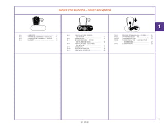 ÍNDICE POR BLOCOS – GRUPO DO MOTOR
M-1 CABEÇOTE.............................................. 9
M-2 ÁRVORE DE COMANDO • VÁLVULAS..... 11
M-3 CORRENTE DE COMANDO • TENSOR.... 12
M-4 CILINDRO................................................ 13
M-5 TAMPA LATERAL DIREITA
DO MOTOR .......................................... 14
M-6 EMBREAGEM .......................................... 15
M-7 BOMBA DE ÓLEO • ROTOR
DO FILTRO DE ÓLEO........................... 16
M-8 TAMPA LATERAL ESQUERDA
DO MOTOR .......................................... 17
M-9 GERADOR ............................................... 18
M-10 MOTOR DE PARTIDA.............................. 19
M-11 CARCAÇA DO MOTOR........................... 20
M-12 ÁRVORE DE MANIVELAS • PISTÃO ....... 21
M-13 TRANSMISSÃO (94 ~ 97)........................ 23
M-13.1 TRANSMISSÃO (98) ................................ 25
M-14 TAMBOR SELETOR • EIXO SELETOR
DE MARCHAS ...................................... 27
M-15 CARBURADOR........................................ 28
1
01.07.00
1
 