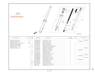 39
Ref. Qtd.
Item de serviço T.M.O. Nº da peça Descrição Nota Nº de série
Nº CBX200S
1 51400-KBW-901 Garfo Diant. Dir., Conj. ................................................................... 1 .............. ~ VVR032104
51400-KBW-940 Garfo Diant. Dir., Conj. ................................................................... 1 .............. WVR000001 ~
51400-KBW-941 Garfo Diant. Dir., Conj. ................................................................... 1 .............. ..................... ........................
2 51401-KBW-901 Mola, Garfo Dianteiro ..................................................................... 2 .............. ..................... ........................
3 51402-KBW-901 Mola B, Garfo Dianteiro .................................................................. 2 .............. ..................... ........................
4 51403-GJ1-003 Placa, Junção, Mola....................................................................... 2 .............. ..................... ........................
5 51410-KW1-901 Cilindro Comp., Amortecedor Diant. .............................................. 2 .............. ..................... ........................
6 51412-331-770 Mola, Batente, Garfo Dianteiro....................................................... 2 .............. ..................... ........................
7 51420-KBW-901 Cilindro Inf. Comp. Direito .............................................................. 1 .............. ~ VVR032104
51420-KBW-940 Cilindro Inf. Comp. Direito .............................................................. 1 .............. ..................... ........................
51420-KBW-941 Cilindro Inf. Comp. Direito .............................................................. 1 .............. WVR000001 ~
8 51432-447-731 Vedador Inferior de Óleo................................................................ 2 .............. ..................... ........................
9 51437-373-781 Anel, Pistão Interno ........................................................................ 2 .............. ..................... ........................
10 51470-KBW-901 Tubo Inferior Interno....................................................................... 2 .............. ..................... ........................
11 51490-GAA-305 Retentor Garfo Diant., Jogo............................................................ 2 .............. ..................... ........................
12 51500-KBW-901 Garfo Diant. Esq., Conj................................................................... 1 .............. ~ VVR032104
51500-KBW-940 Garfo Diant. Esq., Conj................................................................... 1 .............. WVR000001 ~
51500-KBW-941 Garfo Diant. Esq., Conj................................................................... 1 .............. ..................... ........................
13 51520-KBW-901 Cilindro Inferior Comp. Esq. ........................................................... 1 .............. ~ VVR032104
51520-KBW-940 Cilindro Inferior Comp. Esq. ........................................................... 1 .............. ..................... ........................
51520-KBW-941 Cilindro Inferior Comp. Esq. ........................................................... 1 .............. WVR000001 ~
14 90116-383-721 Parafuso Allen, 8 x 27..................................................................... 2 .............. ..................... ........................
15 90544-283-000 Arruela de Vedação ...................................................................... 2 .............. ..................... ........................
16 90601-354-000 Trava, Retentor, Óleo ..................................................................... 2 .............. ..................... ........................
17 91254-GAA-003 Guarda Pó, Garfo Diant.................................................................. 2 .............. ..................... ........................
18 94605-27101 Parafuso Superior, Garfo Diant. ..................................................... 2 .............. ..................... ........................
19 94608-50000 Anel Vedação, 23 x 2,8 .................................................................. 2 .............. ..................... ........................
C-8
Garfo Dianteiro
01.07.00
Garfo Diant. Direito, Conj.......................................0,5
(Adicionar 0,2 por Unidade)
Mola Garfo Dianteiro..............................................0,2
Cilindro Comp., Amortecedor Diant. .....................0,8
(Adicionar 0,5 por Unidade)
• Retentor Garfo Diant., Jogo
(Adicionar 0,5 por Unidade)
Cilindro Inf. Comp..................................................0,9
(Adicionar 0,6 por Unidade)
 