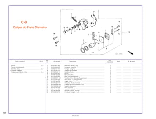 Ref. Qtd.
Item de serviço T.M.O. Nº da peça Descrição Nota Nº de série
Nº CBX200S
1 06451-961-405 Retentor, Pistão, Jogo .................................................................... 1 .............. ..................... ........................
2 43352-568-003 Parafuso, Sangria ........................................................................... 1 .............. ..................... ........................
3 43353-461-771 Tampa, Sangria .............................................................................. 1 .............. ..................... ........................
4 45116-GE3-601 Suporte da Pastilha ........................................................................ 1 .............. ..................... ........................
5 45105-KG2-951 Pastilha, Freio................................................................................. 2 .............. ..................... ........................
6 45107-440-950 Pistão.............................................................................................. 1 .............. ..................... ........................
7 45108-166-006 Mola, Pastilha ................................................................................. 1 .............. ..................... ........................
8 45115-443-870 Pino, Escorregamento .................................................................... 2 .............. ..................... ........................
* 9 45120-KW1-920 Pastilha, Conj. (Vendas Suspensas) .............................................. 1 .............. ..................... ........................
10 45132-397-640 Anel, Pino, Escorregamento........................................................... 1 .............. ..................... ........................
11 45133-166-016 Capa, Pino...................................................................................... 2 .............. ..................... ........................
12 45134-GE3-601 Vedador, Pó, Came Freio ............................................................... 2 .............. ..................... ........................
13 45200-KBW-900 Cáliper do Freio Dianteiro Conj. ..................................................... 1 .............. ..................... ........................
14 45210-KBW-900 Suporte Dianteiro............................................................................ 1 .............. ..................... ........................
15 45215-166-006 Pino, Suporte .................................................................................. 2 .............. ..................... ........................
16 45217-166-006 Arruela Especial ............................................................................. 1 .............. ..................... ........................
17 45218-166-006 Arruela Cônica, Pressão................................................................. 2 .............. ..................... ........................
18 90155-KY4-901 Parafuso Flange, 8 x 25.................................................................. 2 .............. ..................... ........................
C-9
Cáliper do Freio Dianteiro
40
01.07.00
Pistão.....................................................................0,5
(Inclui Peça Relativa)
Pastilha, Conj.........................................................0,2
• Suporte Dianteiro
Cáliper Lado Direito, Conj. ....................................0,4
 