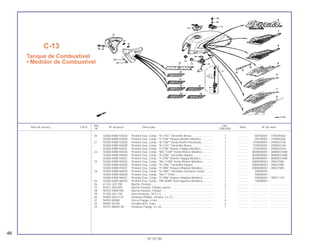 Ref. Qtd.
Item de serviço T.M.O. Nº da peça Descrição Nota Nº de série
Nº CBX200S
20 50300-KBW-920ZA Protetor Esq. Comp., *R-214C* Vermelho Brava ........................... 1 .............. SRT00001 ~ TTR009266
50300-KBW-920ZB Protetor Esq. Comp., *P-23M* Púrpura Bonfim Metálico ............... 1 .............. SRT00001 ~ TTR009266
21 50300-KBW-930ZA Protetor Esq. Comp., *B-146P* Verde Recife Perolizado............... 1 .............. VTR000001 ~ VVR032104
50300-KBW-930ZB Protetor Esq. Comp., *R-214C* Vermelho Brava ........................... 1 .............. VTR000001 ~ VVR032104
50300-KBW-930ZC Protetor Esq. Comp., *P-27M* Violeta Chappy Metálico................ 1 .............. VTR000001 ~ VVR032104
22 50300-KBW-940ZA Protetor Esq. Comp., *BG-115M* Verde Riviera Metálico.............. 1 .............. WVR000001 ~ WWR027689
50300-KBW-940ZB Protetor Esq. Comp., *R-238C* Vermelho Itajubá.......................... 1 .............. WVR000001 ~ WWR027689
50300-KBW-940ZC Protetor Esq. Comp., *P-27M* Violeta Chappy Metálico................ 1 .............. WVR000001 ~ WWR027689
23 50300-KBW-950ZA Protetor Esq. Comp., *BG-115M* Verde Riviera Metálico.............. 1 .............. XWR000007 ~ XR027985
50300-KBW-950ZB Protetor Esq. Comp., *R-238C* Vermelho Itajubá.......................... 1 .............. XWR000007 ~ XR027985
50300-KBW-950ZC Protetor Esq. Comp., *P-39M* Púrpura Ilhabela Metálico.............. 1 .............. XWR000007 ~ XR027985
24 50300-KBW-960ZA Protetor Esq. Comp., *R-180C* Vermelho Granada Candy .......... 1 .............. YR000001 ~
50300-KBW-960ZB Protetor Esq. Comp., *NH-1* Preto ................................................ 1 .............. YR000001 ~
50300-KBW-960ZC Protetor Esq. Comp., *P-39M* Púrpura Ilhabela Metálica.............. 1 .............. YR000001 ~ YR011139
* 25 50300-KBW-960ZD Protetor Esq. Comp., *PB-309M* Azul Itaparica Metálica.............. 1 .............. 1R000001 ~
26 61102-329-790 Bucha, Protetor............................................................................... 2 .............. ..................... ........................
27 83551-300-000 Bucha Fixação, Tampa Lateral ...................................................... 2 .............. ..................... ........................
28 90324-KBW-900 Bucha Fixação, Tanque ................................................................. 1 .............. ..................... ........................
29 91305-443-740 Anel Vedação, 39,5 x 5 .................................................................. 1 .............. ..................... ........................
30 93893-05012-07 Parafuso Phillips, Arruela, 5 x 12.................................................... 2 .............. ..................... ........................
31 94050-06080 Porca Flange, 6 mm ....................................................................... 4 .............. ..................... ........................
32 95002-02100 Presilha B10, Tubo ......................................................................... 2 .............. ..................... ........................
33 95701-08025-08 Parafuso Flange, 8 x 25.................................................................. 1 .............. ..................... ........................
46
01.07.00
C-13
Tanque de Combustível
• Medidor de Combustível
 