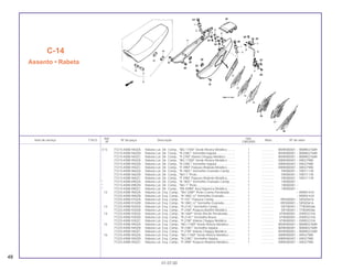 Ref. Qtd.
Item de serviço T.M.O. Nº da peça Descrição Nota Nº de série
Nº CBX200S
48
(11) 77215-KBW-940ZA Rabeta Lat. Dir. Comp., *BG-115M* Verde Riviera Metálico ......... 1 .............. WVR000001 ~ WWR027689
77215-KBW-940ZB Rabeta Lat. Dir. Comp., *R-238C* Vermelho Itajubá ..................... 1 .............. WVR000001 ~ WWR027689
77215-KBW-940ZC Rabeta Lat. Dir. Comp., *P-27M* Violeta Chappy Metálico ........... 1 .............. WVR000001 ~ WWR027689
77215-KBW-950ZA Rabeta Lat. Dir. Comp., *BG-115M* Verde Riviera Metálico ......... 1 .............. XWR000007 ~ XR027985
77215-KBW-950ZB Rabeta Lat. Dir. Comp., *R-238C* Vermelho Itajubá ..................... 1 .............. XWR000007 ~ XR027985
77215-KBW-950ZC Rabeta Lat. Dir. Comp., *P-39M* Púrpura Ilhabela Metálico ......... 1 .............. XWR000007 ~ XR027985
77215-KBW-960ZA Rabeta Lat. Dir. Comp., *R-180C* Vermelho Granada Candy....... 1 .............. YR000001 ~ YR011139
77215-KBW-960ZB Rabeta Lat. Dir. Comp., *NH-1* Preto ............................................ 1 .............. YR000001 ~ YR011139
77215-KBW-960ZC Rabeta Lat. Dir. Comp., *P-39M* Púrpura Ilhabela Metálica ......... 1 .............. YR000001 ~ YR011139
* 77215-KBW-890ZA Rabeta Lat. Dir. Comp., *R-180C* Vermelho Granada Candy....... 1 .............. 1R000001 ~
* 77215-KBW-890ZB Rabeta Lat. Dir. Comp., *NH-1* Preto ............................................ 1 .............. 1R000001 ~
* 77215-KBW-890ZC Rabeta Lat. Dir. Comp., *PB-309M* Azul Itaparica Metálica ......... 1 .............. 1R000001 ~
12 77225-KBW-900ZA Rabeta Lat. Esq. Comp., *NH-328P* Preto Croma Perolizado ...... 1 .............. ~ RRR01434
77225-KBW-900ZB Rabeta Lat. Esq. Comp., *R-180C-U* Vermelho Granada............. 1 .............. ~ RRR01434
77225-KBW-910ZA Rabeta Lat. Esq. Comp., *P-10C* Púrpura Candy......................... 1 .............. RRS00001 ~ SRS05616
77225-KBW-910ZB Rabeta Lat. Esq. Comp., *R-180C-U* Vermelho Granada............. 1 .............. RRS00001 ~ SRS05616
13 77225-KBW-920ZA Rabeta Lat. Esq. Comp., *R-214C* Vermelho Candy .................... 1 .............. SRT00001 ~ TTR009266
77225-KBW-920ZB Rabeta Lat. Esq. Comp., *P-23M* Púrpura Bonfim Metálico ......... 1 .............. SRT00001 ~ TTR009266
14 77225-KBW-930ZA Rabeta Lat. Esq. Comp., *B-146P* Verde Recife Perolizado......... 1 .............. VTR000001 ~ VVR032104
77225-KBW-930ZB Rabeta Lat. Esq. Comp., *R-214C* Vermelho Brava ..................... 1 .............. VTR000001 ~ VVR032104
77225-KBW-930ZC Rabeta Lat. Esq. Comp., *P-27M* Violeta Chappy Metálico.......... 1 .............. VTR000001 ~ VVR032104
15 77225-KBW-940ZA Rabeta Lat. Esq. Comp., *BG-115M* Verde Riviera Metálico........ 1 .............. WVR000001 ~ WWR027689
77225-KBW-940ZB Rabeta Lat. Esq. Comp., *R-238C* Vermelho Itajubá.................... 1 .............. WVR000001 ~ WWR027689
77225-KBW-940ZC Rabeta Lat. Esq. Comp., *P-27M* Violeta Chappy Metálico.......... 1 .............. WVR000001 ~ WWR027689
16 77225-KBW-950ZA Rabeta Lat. Esq. Comp., *BG-115M* Verde Riviera Metálico........ 1 .............. XWR000007 ~ XR027985
77225-KBW-950ZB Rabeta Lat. Esq. Comp., *R-238C* Vermelho Itajubá.................... 1 .............. XWR000007 ~ XR027985
77225-KBW-950ZC Rabeta Lat. Esq. Comp., *P-39M* Púrpura Ilhabela Metálico........ 1 .............. XWR000007 ~ XR027985
C-14
Assento • Rabeta
01.07.00
 